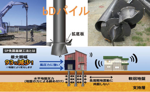 サウンディング事業部
